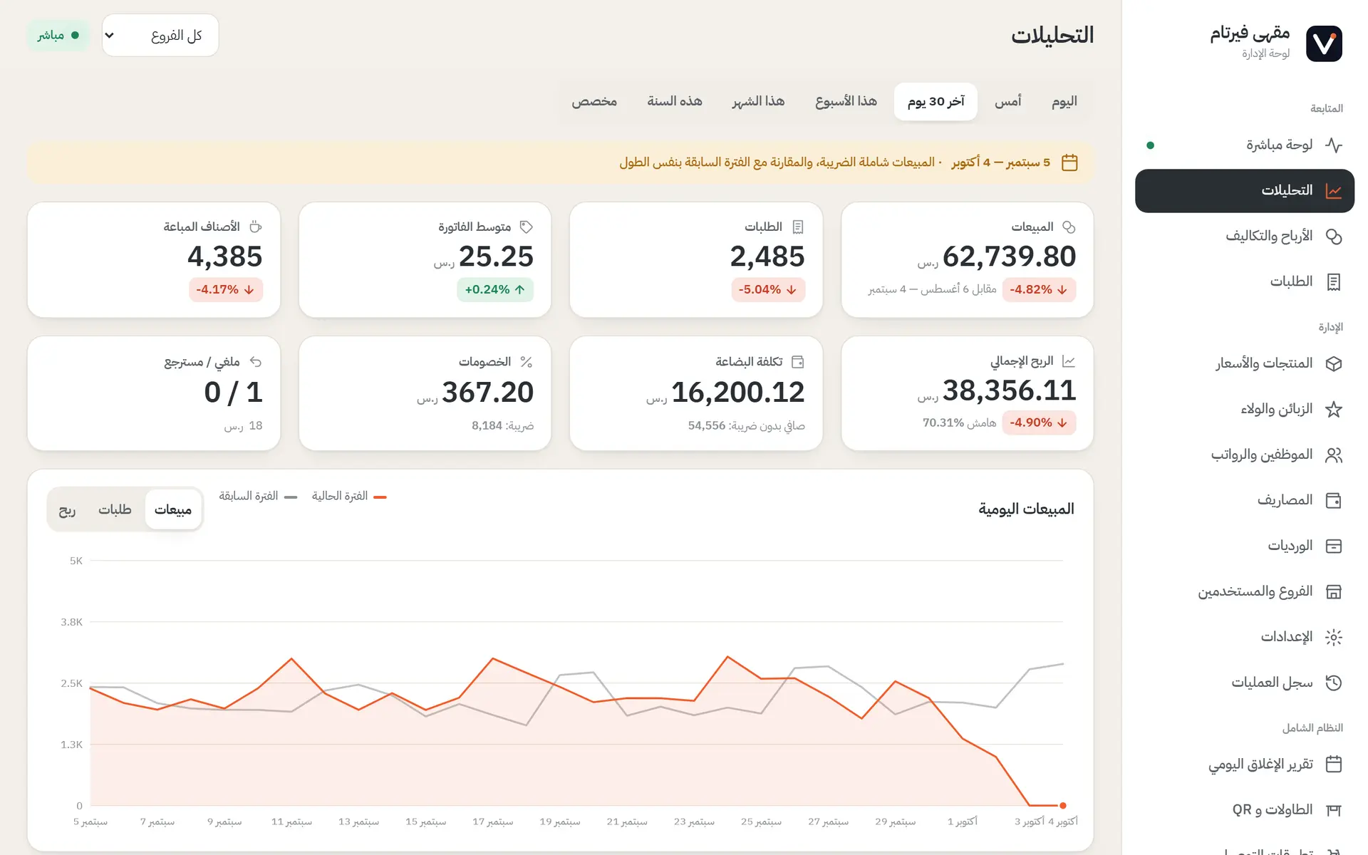 تحليلات المبيعات وساعات الذروة