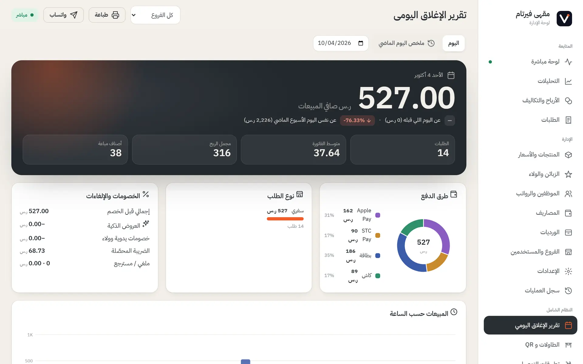 تقرير الإغلاق اليومي في صفحة واحدة.