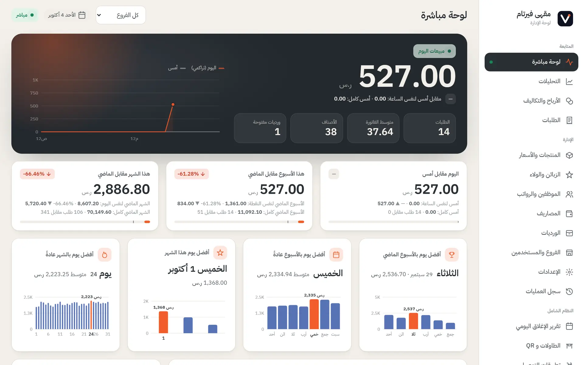 لوحة الإدارة المباشرة في SUPER POS على اللابتوب