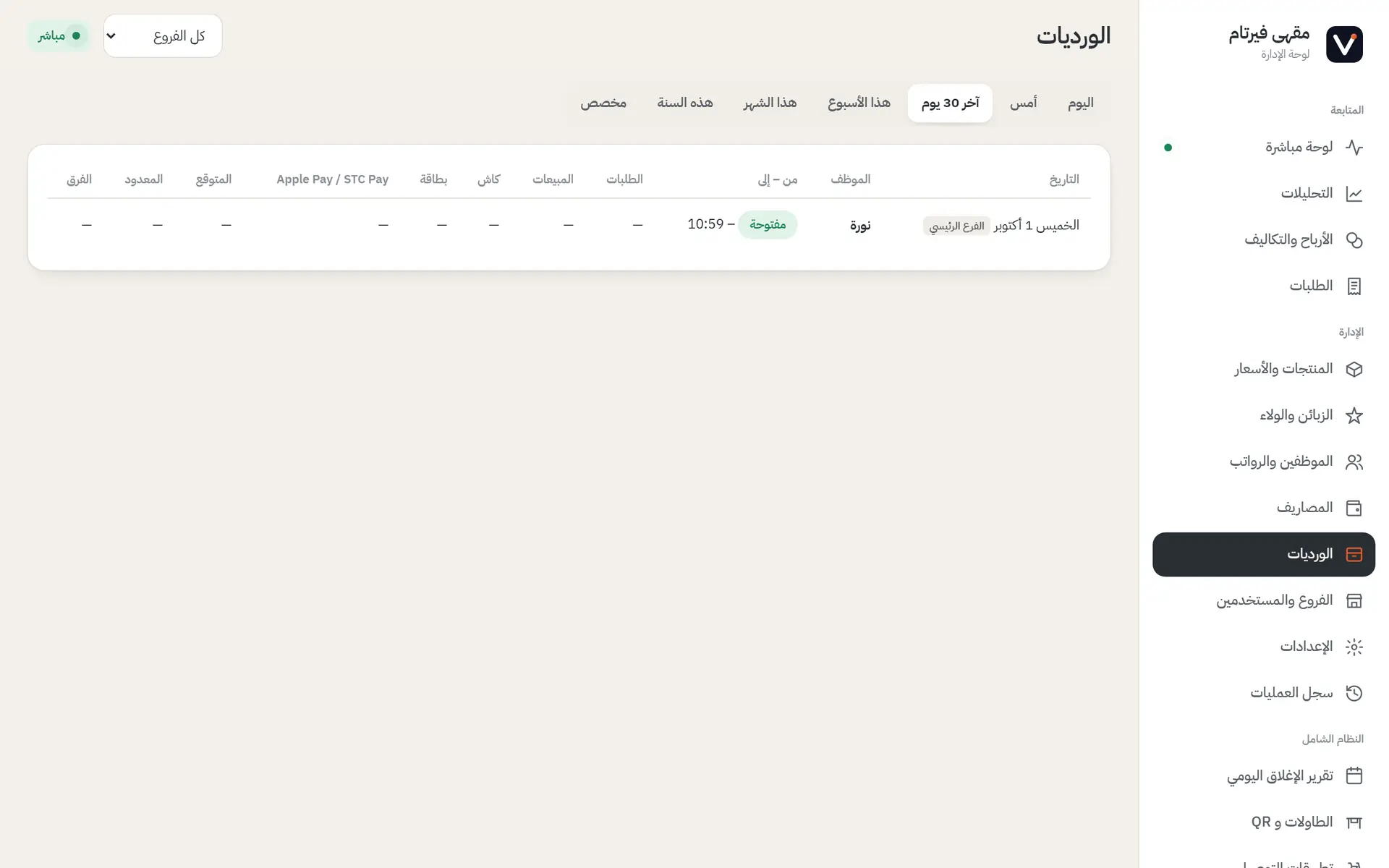 الورديات: النقد المعدود مقابل المتوقع والفرق.