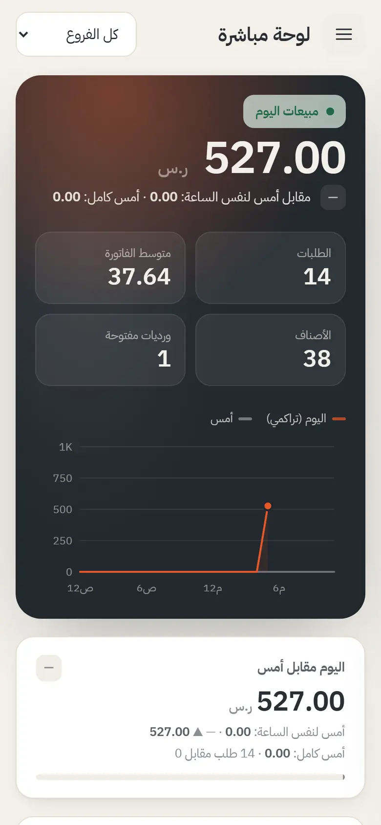 مبيعات اليوم على جوال صاحب المطعم